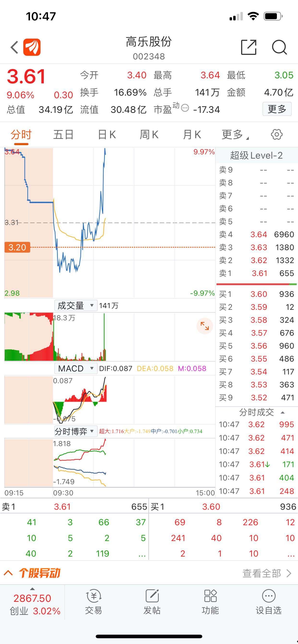 高乐股份(高乐股份有限公司)