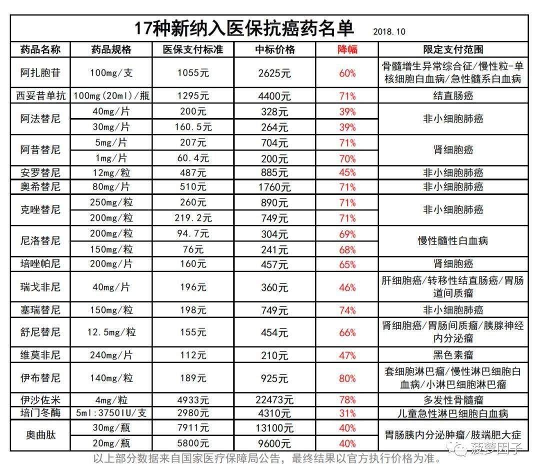 雅美罗(雅美罗治疗类风湿好吗)