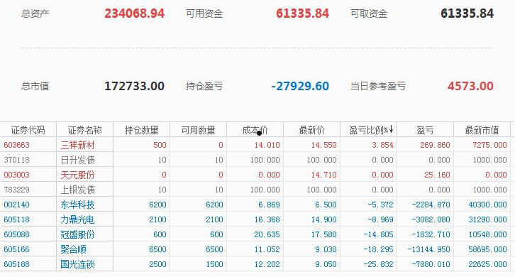 千股千评东方财富网(千股千评新浪财经手机版)