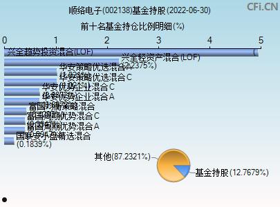 002138(002138顺络电子股吧)