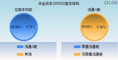 000532股票(000532 股吧)