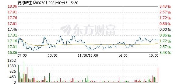 精工科技股吧(精工科技最新股吧)