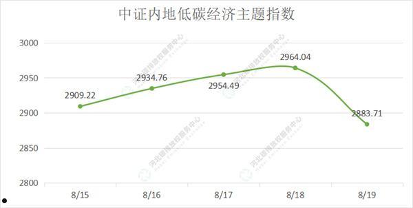 全国碳排放权交易市场(全国碳排放权交易市场第一阶段将涵盖)