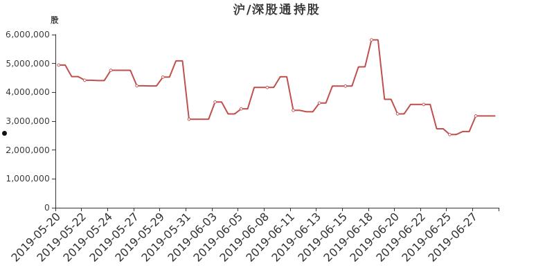 锡业股份股票(锡业股份股票历史行情)