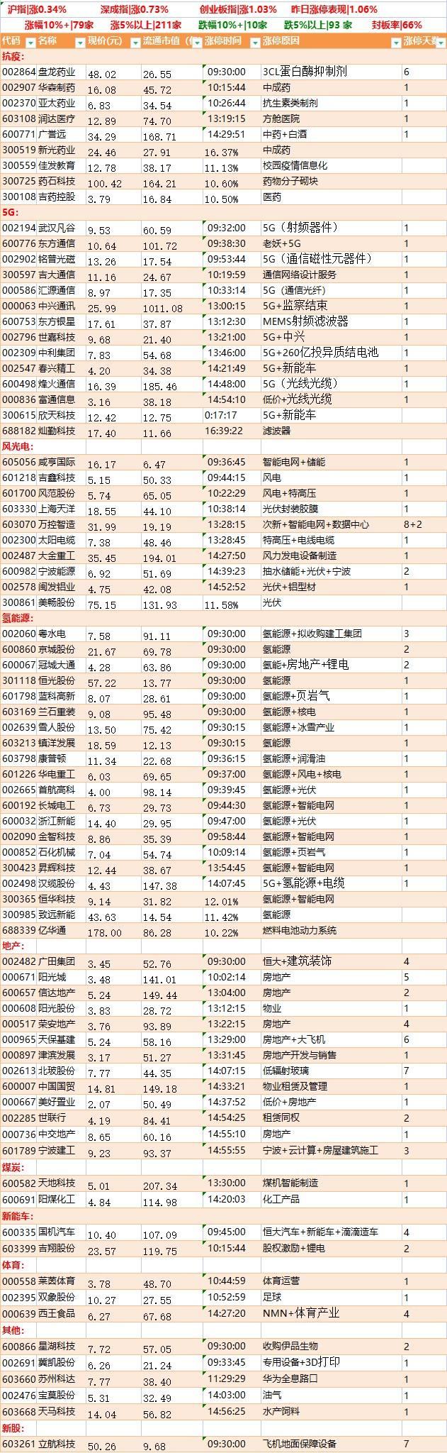 宁波建工股票(宁波建工股票代码)