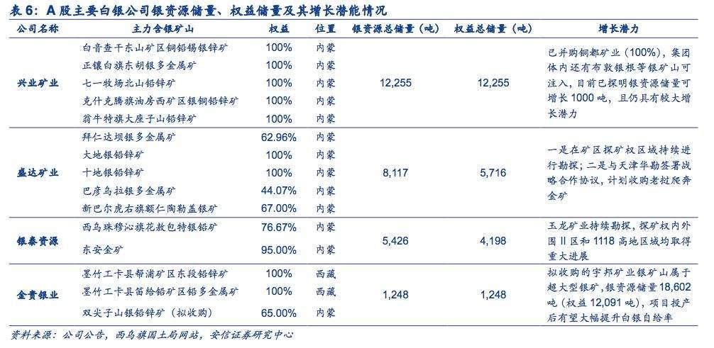 盛达矿业股票(盛达矿业股票历年价格)