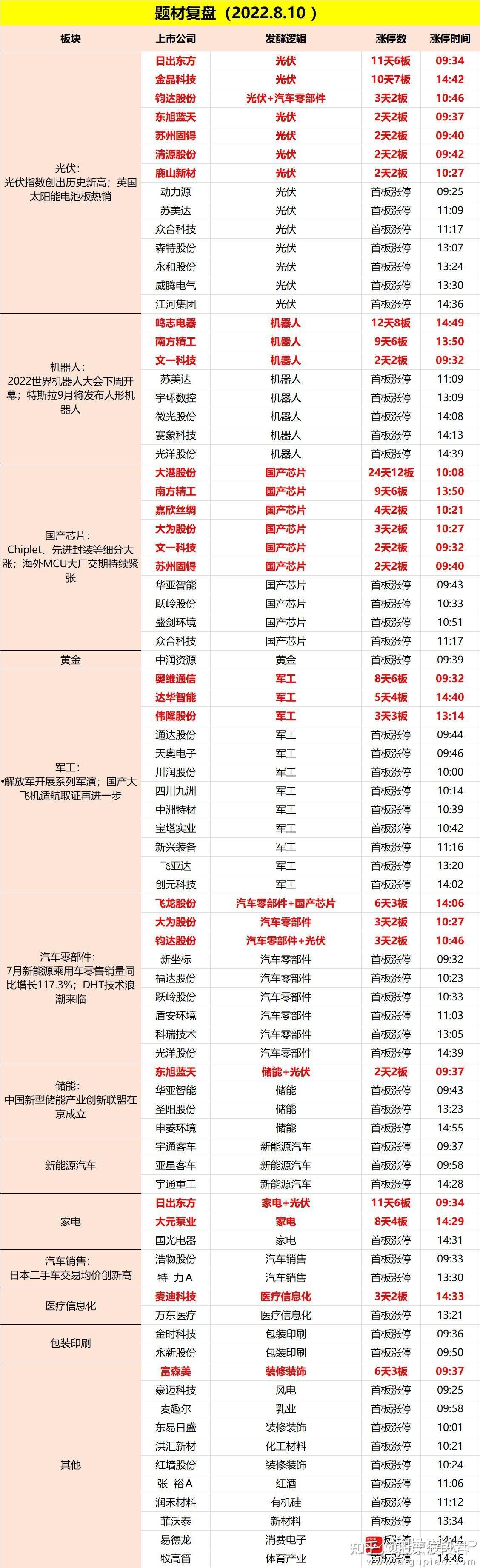 中国商飞股票代码(中国商飞股票代码是什么)