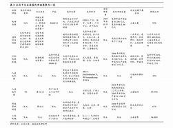 601238(601238东方财富网)