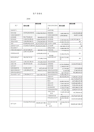 万科财务报表(万科集团的财务报表)