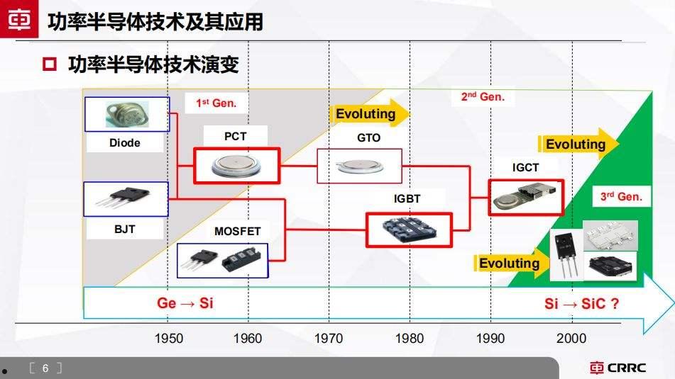 半导体技术天地(电子技术半导体)