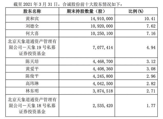 建发国际股票(建发国际股票价格)