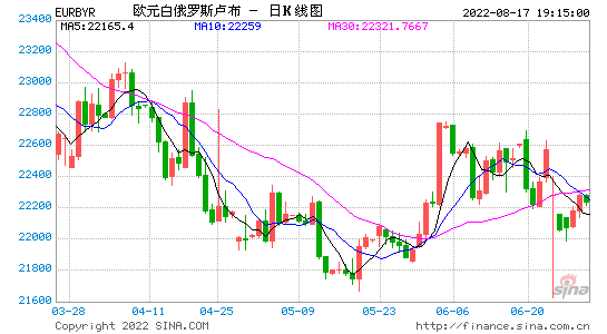 今日卢布汇率(今日卢布汇率换算)