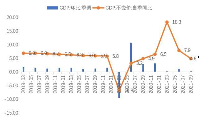 三季度经济数据(三季度经济数据的栏目名)