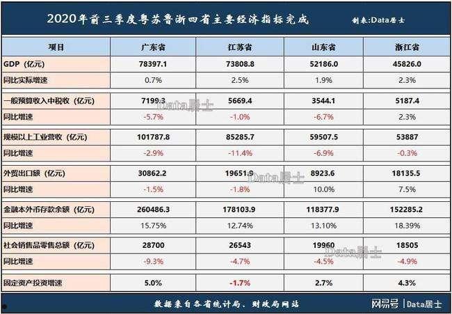 三季度经济数据(三季度经济数据的栏目名)