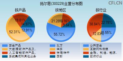 拓尔思300229(拓尔思信息技术股份有限公司怎么样)