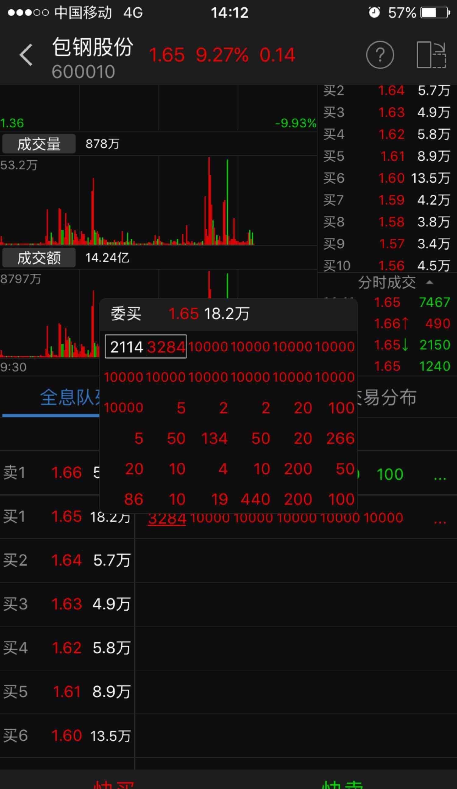 600010包钢股份(600010包钢股份重组)