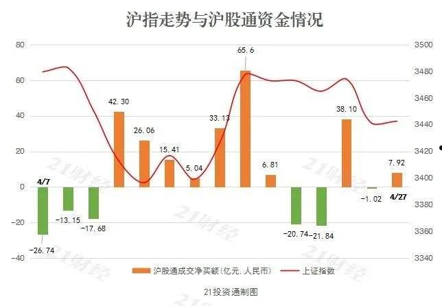 沪股(沪股通和深股通是什么意思)