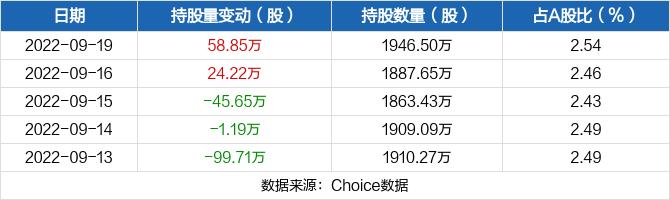 多氟多股票(多氟多股票走势如何)