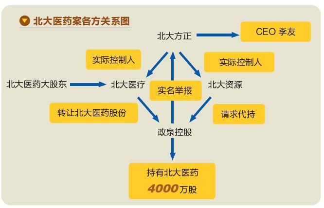 北大医药(北大医药股票)