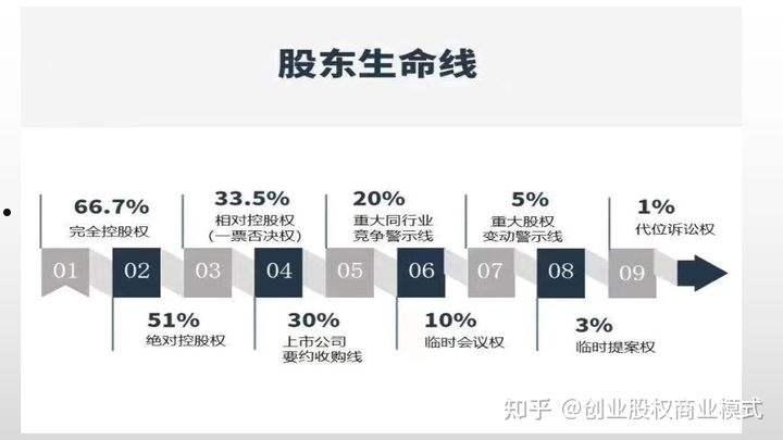 股份分配(股份分配协议书模板)