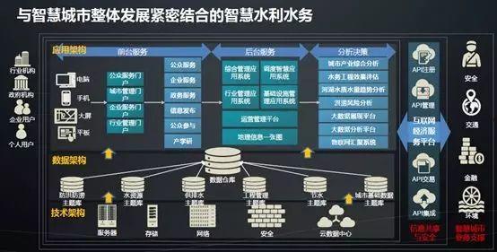 智慧水务公司前十名(智慧水务公司前十名有哪些)