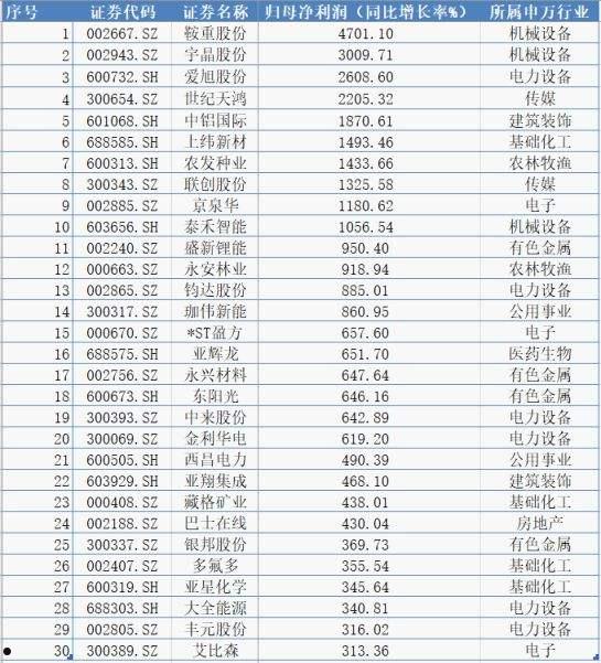 锂资源最多的上市公司(锂资源上市公司龙头企业)