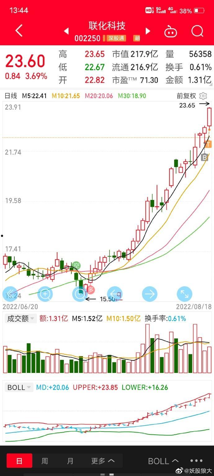 胜蓝股份(胜蓝股份最新消息)