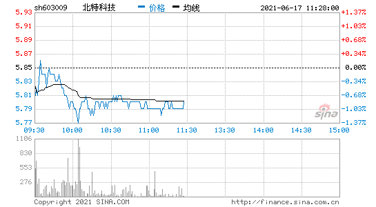 北特科技(北特科技有限公司)