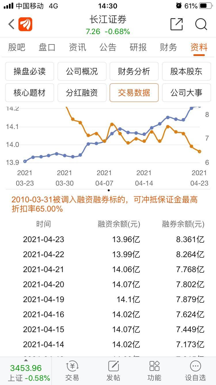 长江投资股吧(长江投资股吧巅峰之路刚开启)