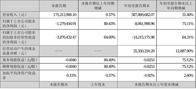 002265西仪股份(002265西仪股份重组)