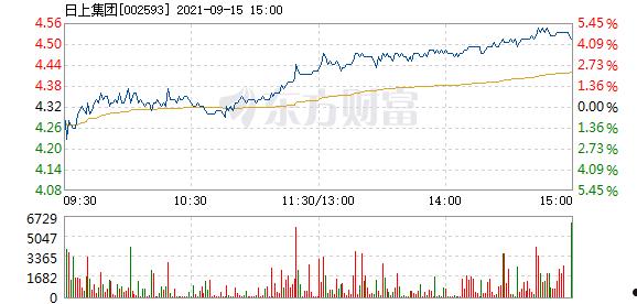 日上集团(日上集团股票会涨吗)