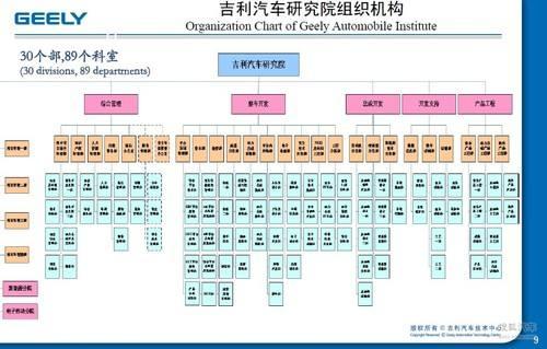 吉利控股(吉利控股集团世界500强排名)