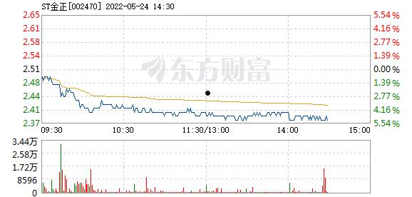 金证股份股吧(金证股份股吧同花顺)