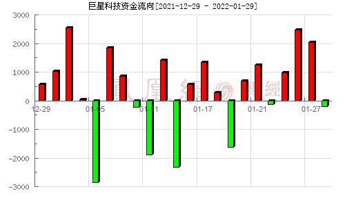 资金流向(资金流向首页数据中心东方财富网)