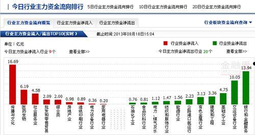 资金流向(资金流向首页数据中心东方财富网)