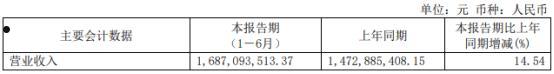 600594益佰制药(600594益佰制药呼吸道感染抗体药品有哪些)