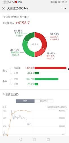 600094大名城(600094大名城股什么时候重组)