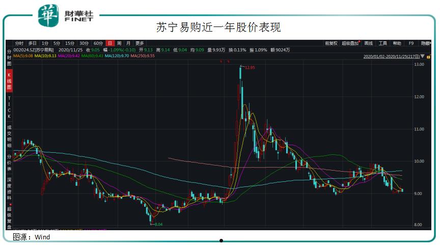 苏宁电器股票价格(苏宁电器股票历史行情)