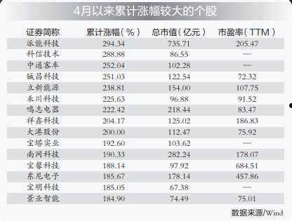 泰达股份股吧(泰达股份最新传闻)