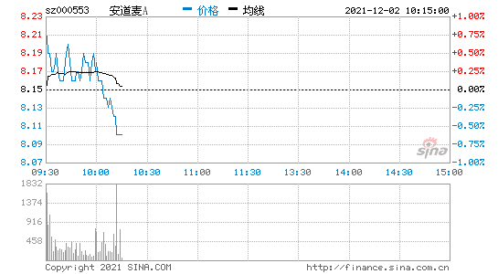 000553股票(000551股票行情)