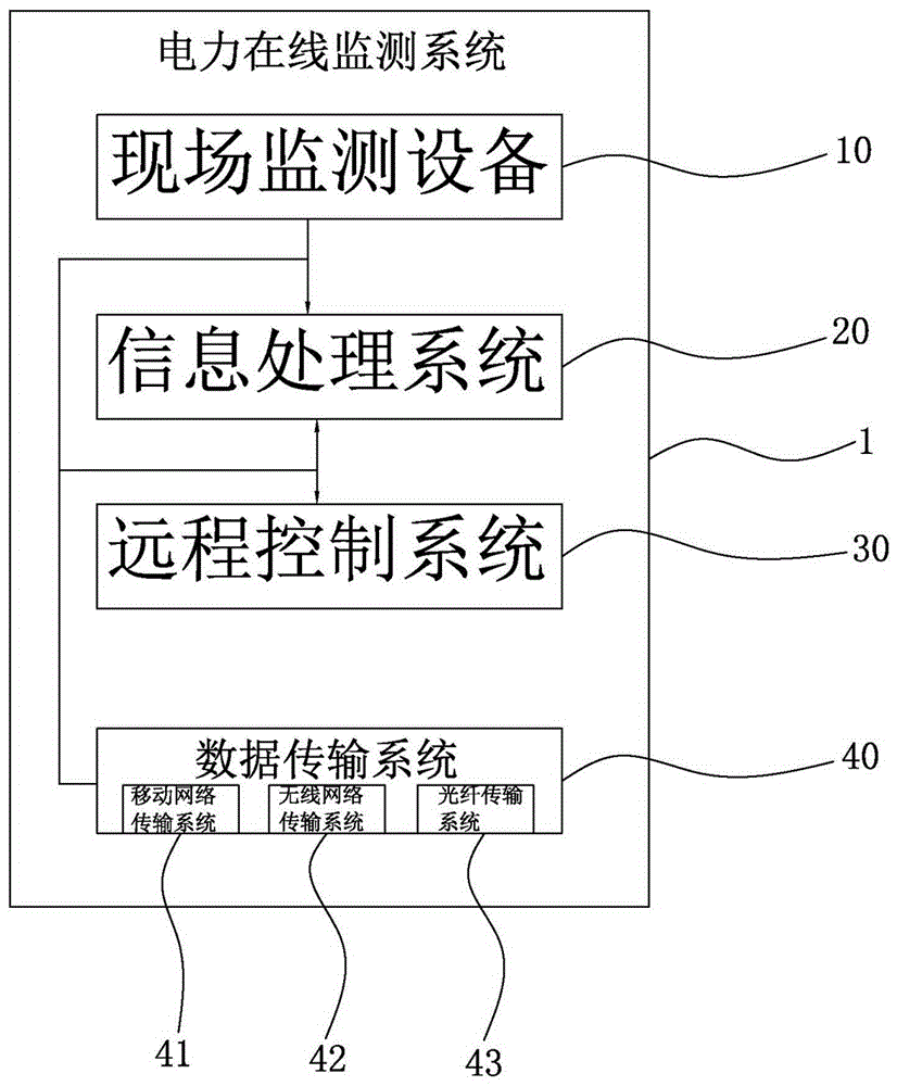 电力在线监测系统(电力在线监测系统 霍尼韦尔)