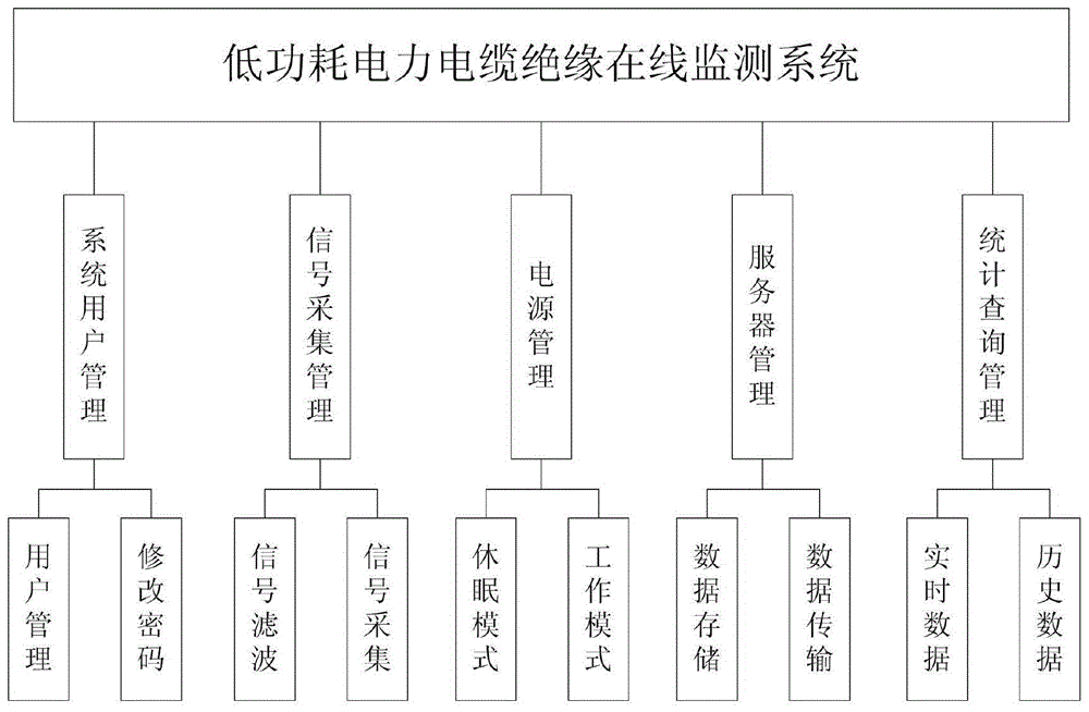 电力在线监测系统(电力在线监测系统 霍尼韦尔)