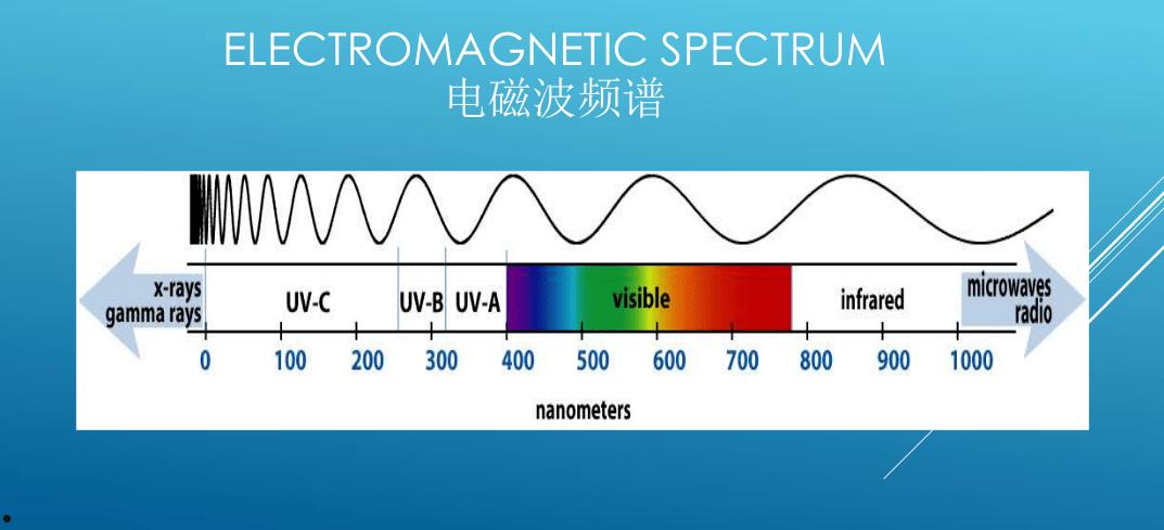 紫外光(紫外光固化管道非开挖修复技术)