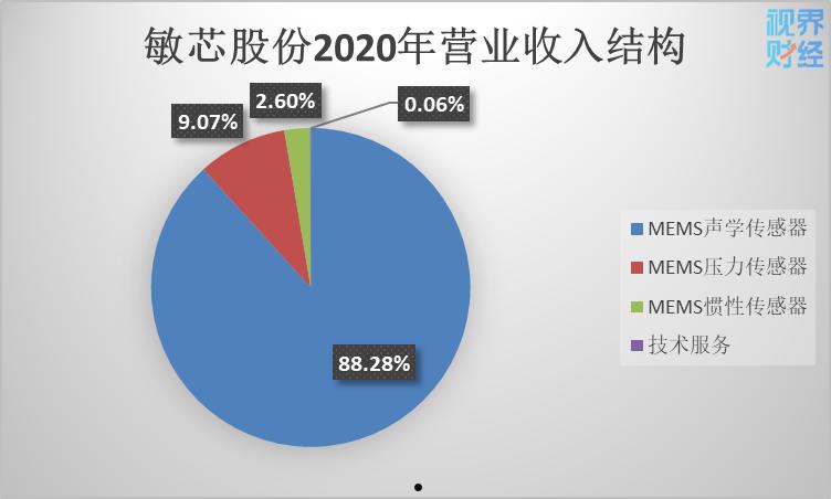 芯片上市公司(芯片上市公司股票一览)