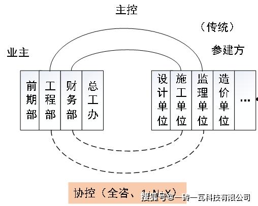 全过程咨询(全过程咨询公司需要什么条件)