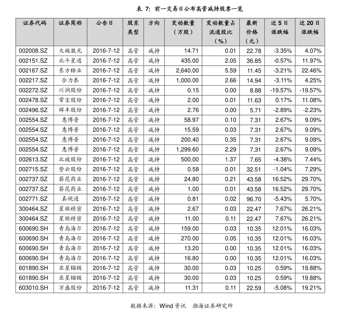 002461(002461新浪)