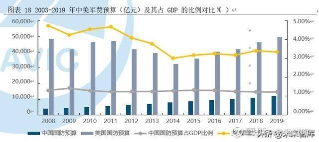 军费(军费历年开支)