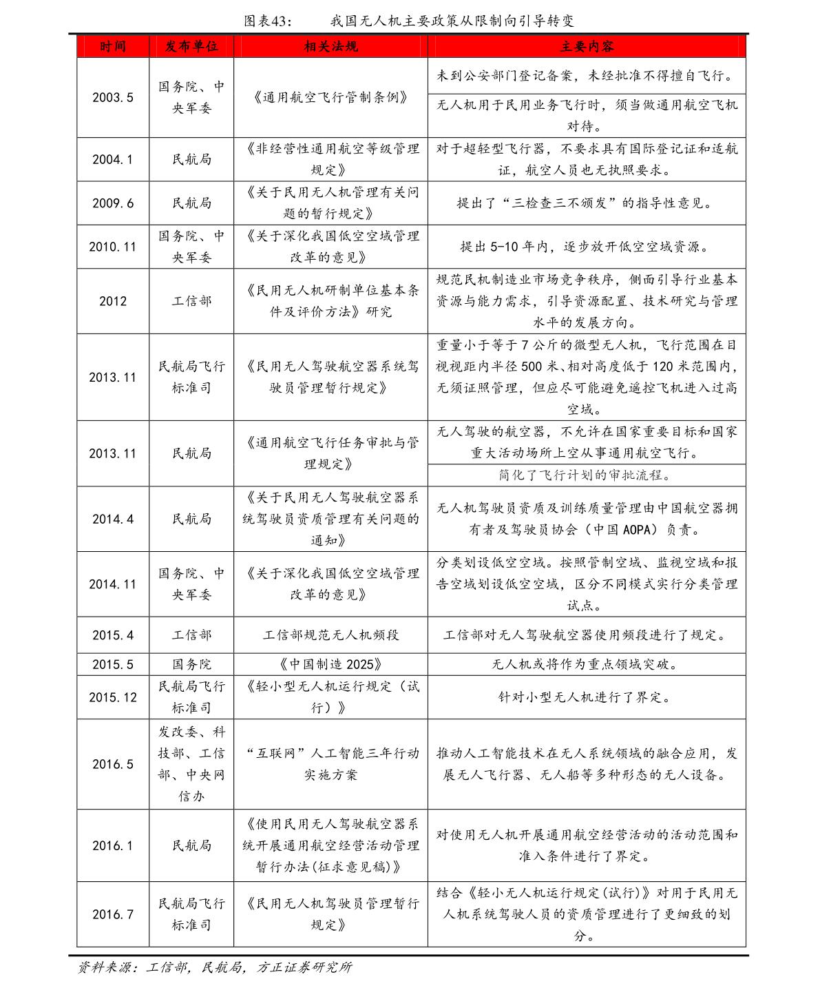 601515(601515 东风股份股吧)