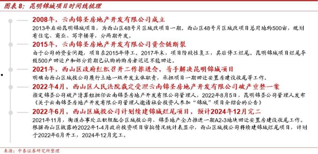 2022年云南景洪国投债权(2021年云南省政府专项债券)