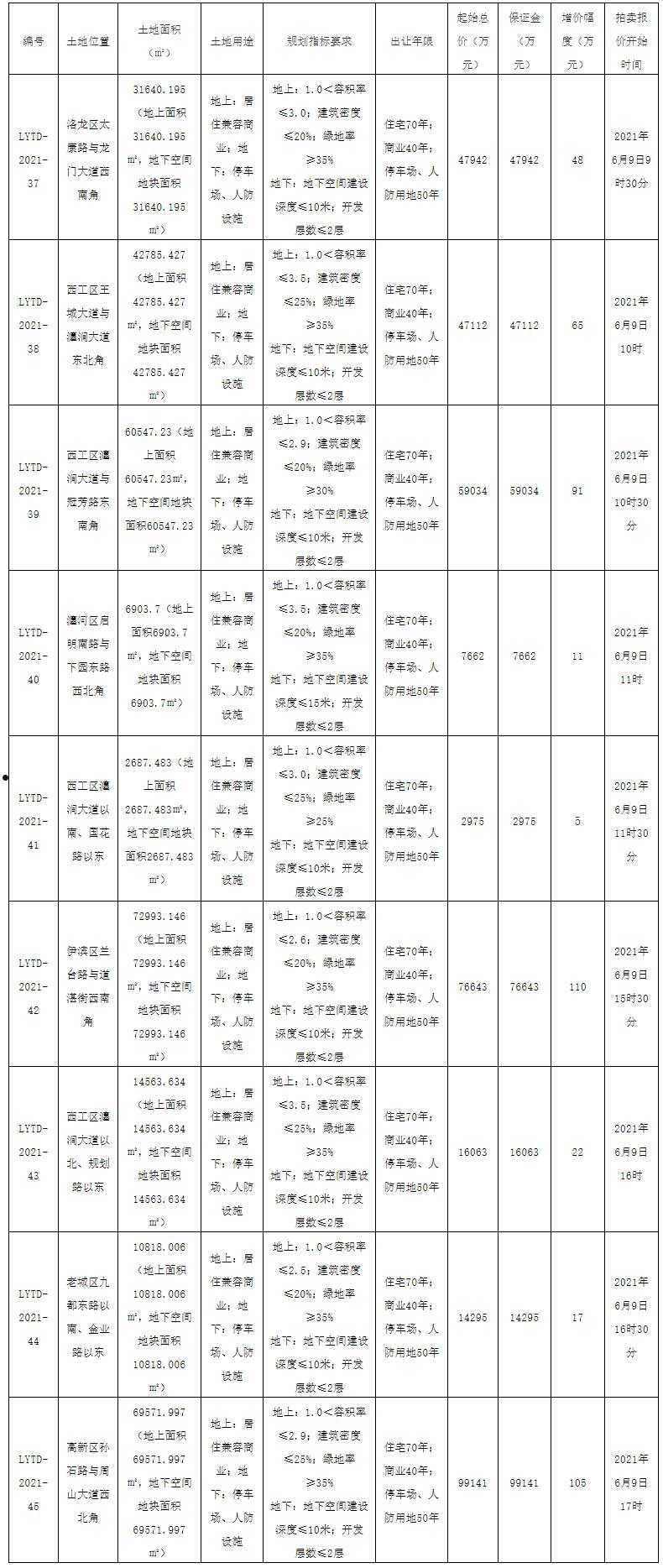 洛阳西苑国资2022年债权资产项目(洛阳西苑国有资本投资有限公司)